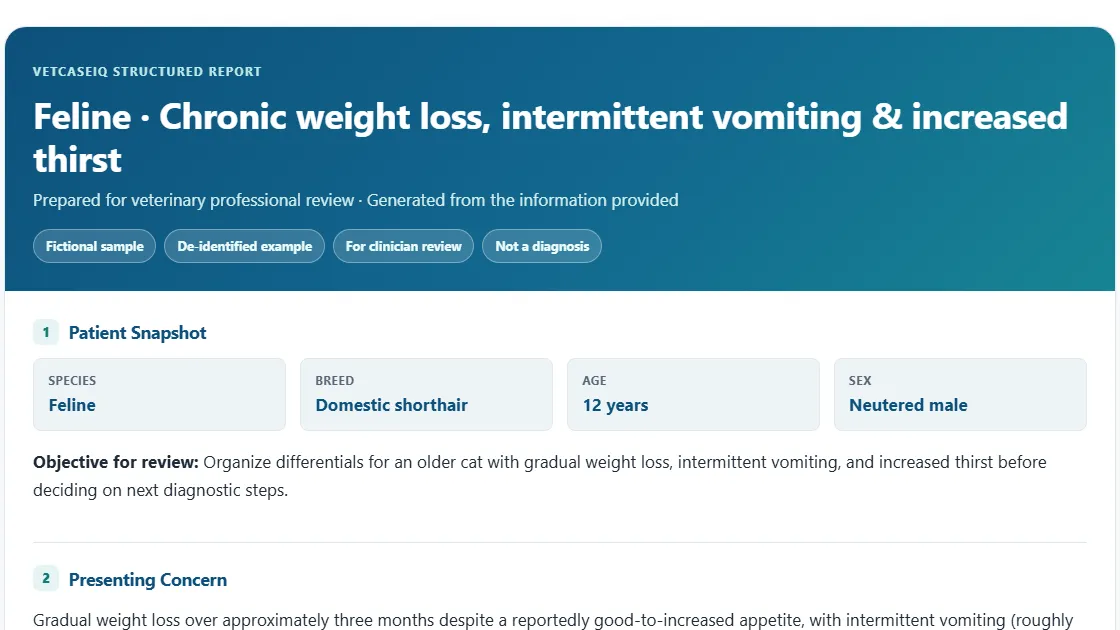 VetCaseIQ fictional sample report header, tagged "Fictional sample" and "Not a diagnosis", above a patient snapshot of species, breed, age, and sex.